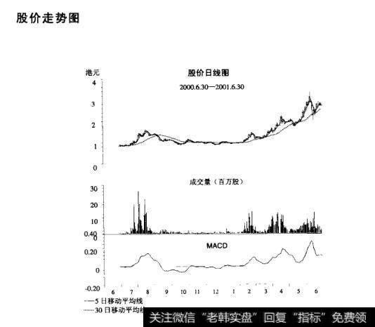 <a href='/shizhankanpan/252852.html'>股价走势图</a>