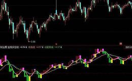 同花顺优化凤凰图主图+<em>选股指标</em>公式源码详解