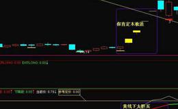 同花顺双K线路图主图指标公式源码详解