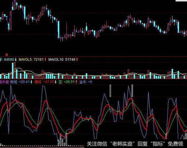 同花顺买卖点雷达指标公式