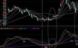 同花顺主导动能指标公式源码解读