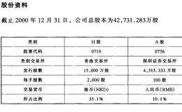 已公开发行A股的H股公司之山东新华制药股份有限公司