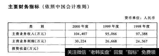 主要财务指标(依照中国会计准则)