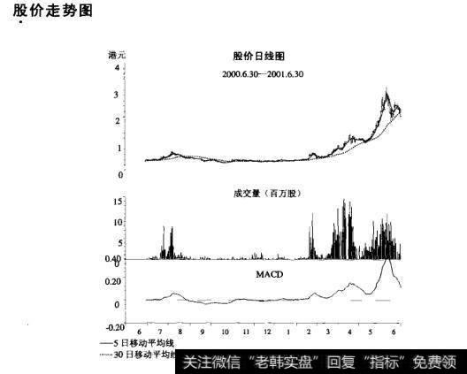 <a href='/shizhankanpan/252852.html'>股价走势图</a>