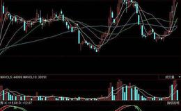 同花顺慢速KD指标公式源码详解