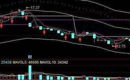 同花顺区间三分割主图指标公式源码最新概述