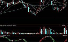 同花顺主力控制指标公式源码解读