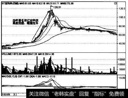 000008在2000年初的走势实例