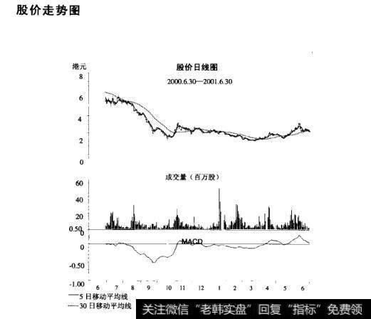 <a href='/shizhankanpan/252852.html'>股价走势图</a>