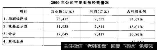 2000年公司主要业务经营情况