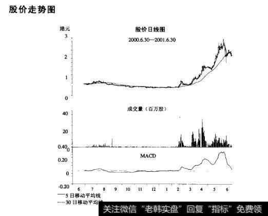 <a href='/shizhankanpan/252852.html'>股价走势图</a>