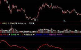 同花顺隔谷底背离技巧选股指标公式源码解读