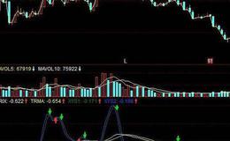 同花顺小金边技巧<em>选股指标</em>公式源码解析