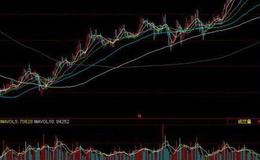 同花顺小金角技巧<em>选股指标</em>公式源码解读