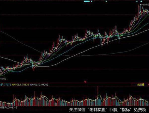 同花顺小金角技巧<a href='/tongdaxin/286635.html'>选股指标</a>公式