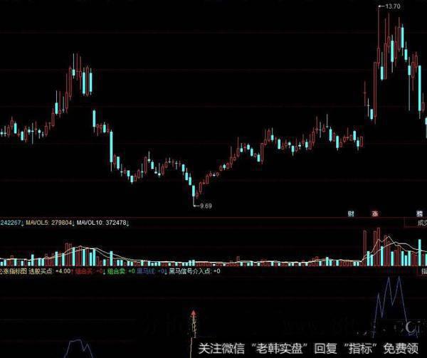 同花顺多空力道指标公式