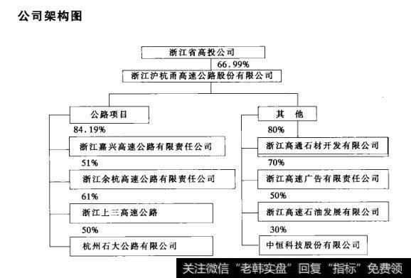 公司架构图