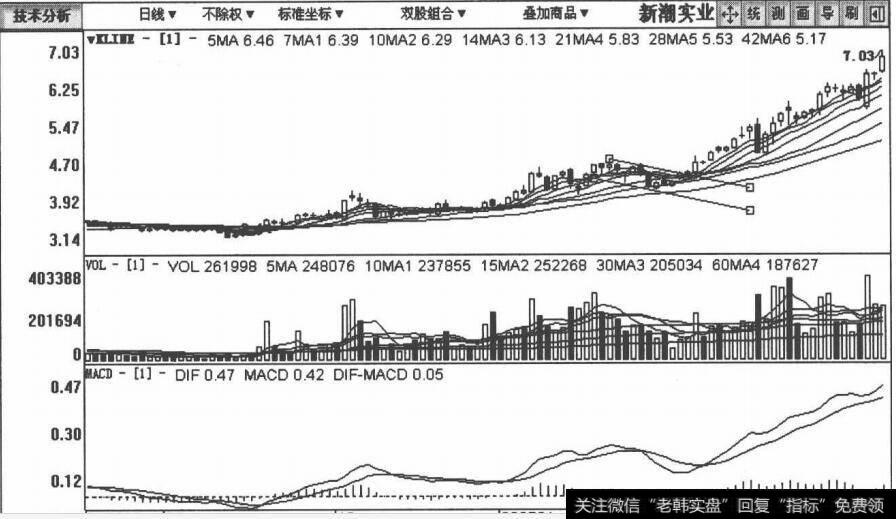 002022科华生物