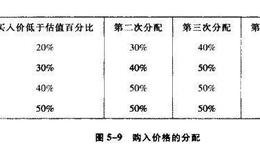 持有公司后如何贮存公司？