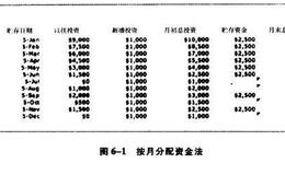 有哪些延长贮存时间的方法？