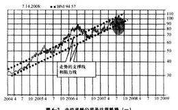 上下限贮存法如何使用？