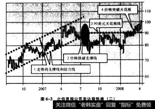 北伯灵顿公司圣达菲铁路