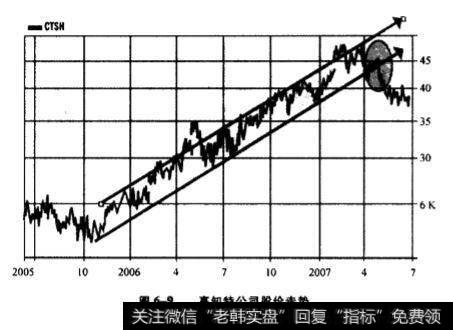 上升过程中贮存