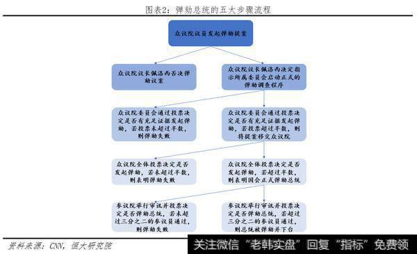 任泽平股市最新相关消息：弹劾特朗普：原因、影响及展望2