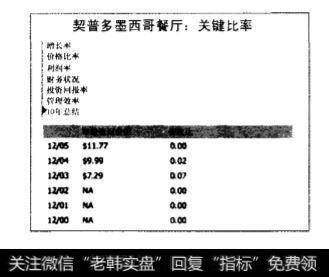 债务和每股账面价值