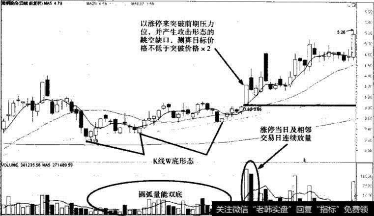 南钢股份底部量能特征