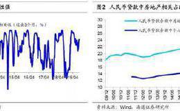 海通策略荀玉根：银行地产岁末年初多异动