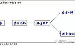 海通宏观姜超：没有水牛快牛 只有业绩慢牛