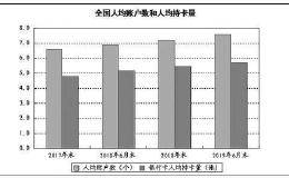 银保监会、人民银行发布《2019年中国普惠金融发展报告》