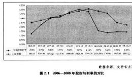 供求决定股指涨跌吗？