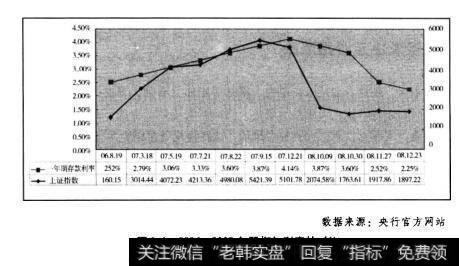 供求决定股指涨跌吗？