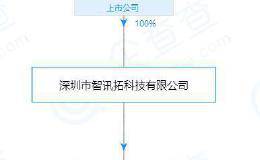 一度暴涨96％！500亿“非洲手机之王”首秀来了 突然被华为索赔2000万！董事长刚刚回应了