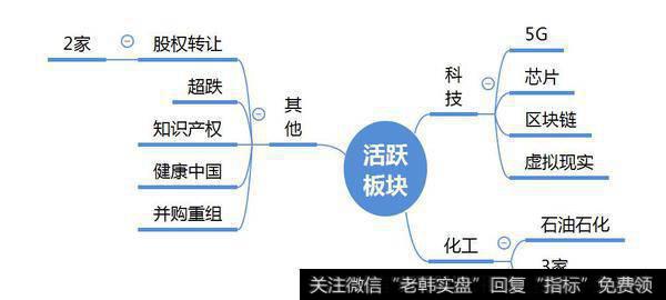 市场数据梳理