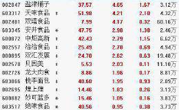 9月30日板块复盘：喝酒OR吃药？三条路径布局大消费 三主线精选医药标的（附图表）