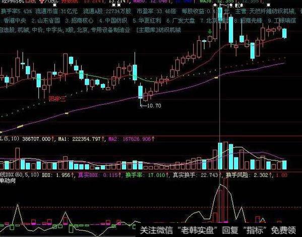 同花顺100%抓强股指标公式