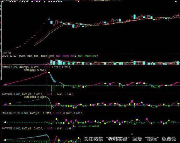 同花顺超短打劫主图指标公式