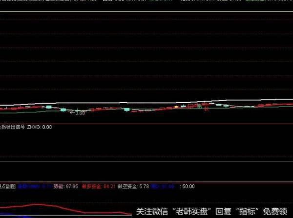 同花顺资金研判指标公式