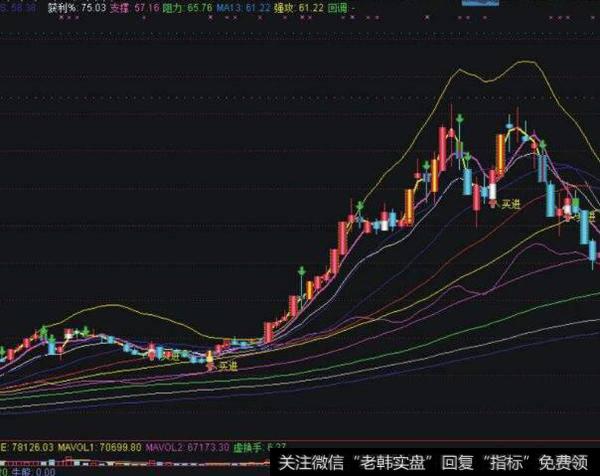 同花顺资金拉升指标公式