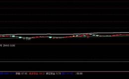 同花顺凯恩斯红包指标公式源码详解