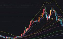  同花顺中轴线加<em>选股指标</em>公式源码解析