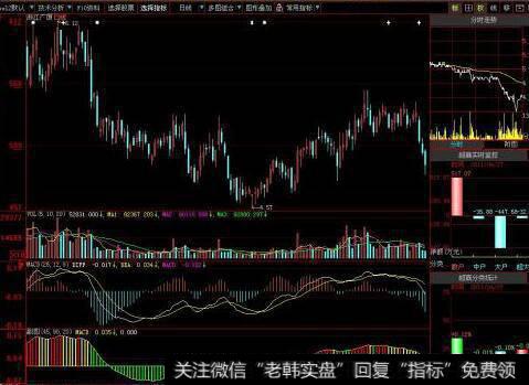 同花顺智慧波段指标公式