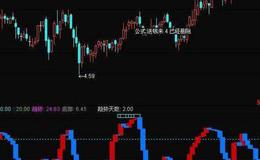  同花顺神奇底顶指标公式源码详解