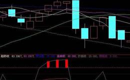 同花顺背离出黑马主图指标公式源码详解