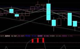   同花顺拉升力指标公式源码详解