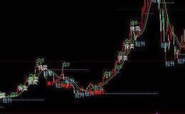 同花顺获利盘指标公式源码详解