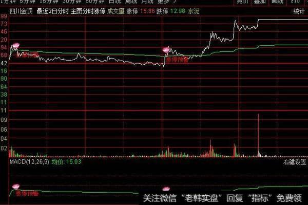 同花顺跟踪主力指标公式